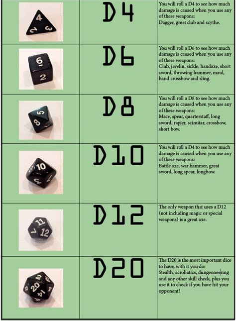 Super dice online  After each roll, the player may choose which dice to keep and which to